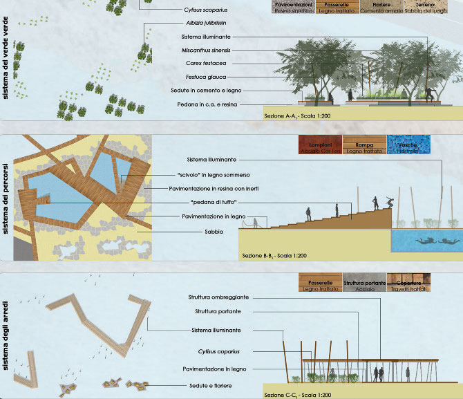 Landscape design - marcellopavan